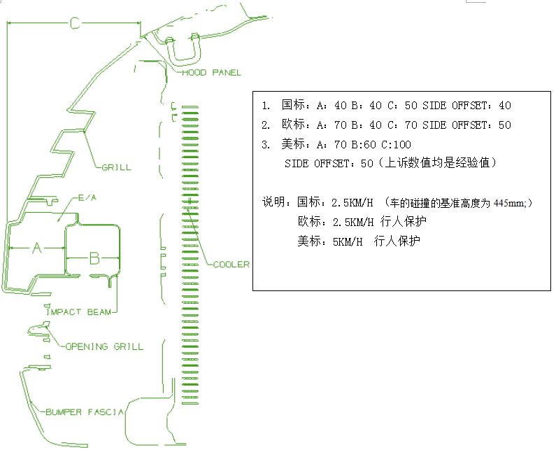 汽车外饰之----保险杠设计指南（1）【启飞专业知识系统分享-外饰06】