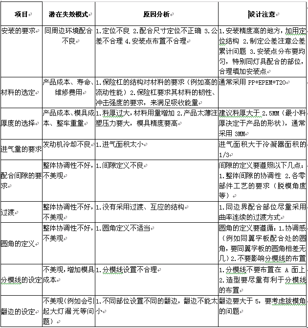 汽车外饰之----保险杠设计指南（2）【启飞专业知识系统分享-外饰06】