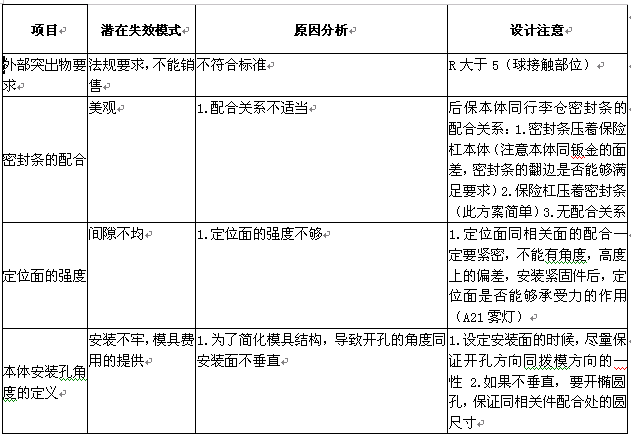 汽车外饰之----保险杠设计指南（2）【启飞专业知识系统分享-外饰06】