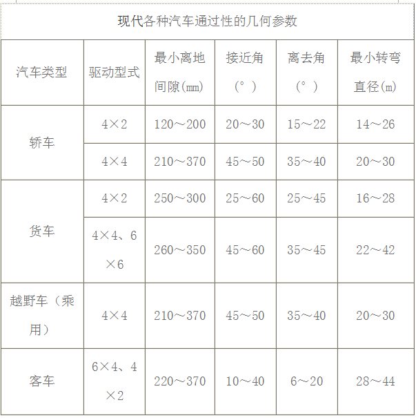 汽车外饰之----前后保险杠设计要点【启飞专业知识系统分享-外饰07】