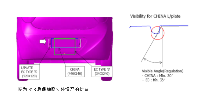 汽车外饰之----保险杠系统设计开发指南(2)【启飞专业知识系统分享-外饰09】