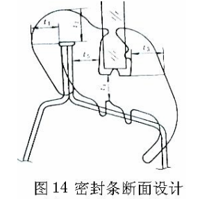 汽车外饰之----外饰件设计规则（下）【启飞专业知识系统分享-外饰10】