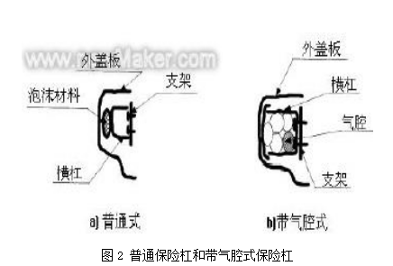 汽车外饰之----后保险杠概述【启飞专业知识系统分享-外饰11】