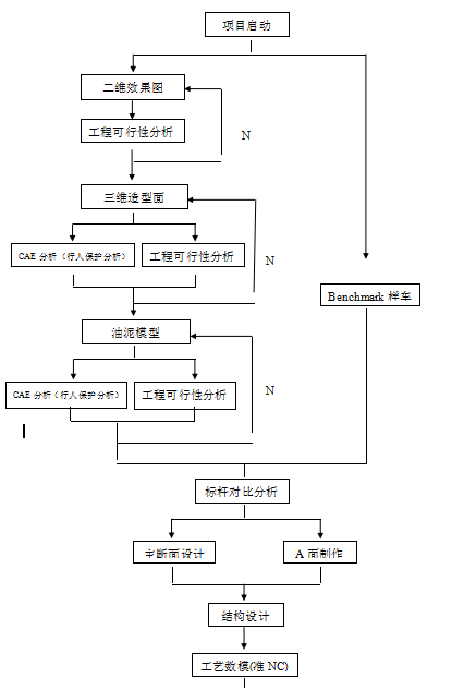 汽车外饰之----后保险杠概述【启飞专业知识系统分享-外饰11】