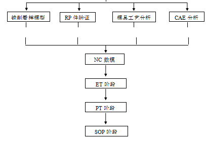 汽车外饰之----后保险杠概述【启飞专业知识系统分享-外饰11】