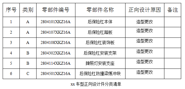 汽车外饰之----后保险杠设计过程(2)【启飞专业知识系统分享-外饰13】