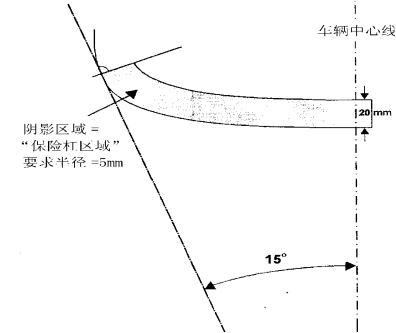 汽车外饰之----后保险杠设计过程(2)【启飞专业知识系统分享-外饰13】