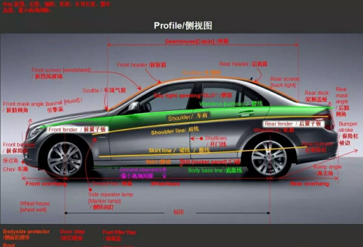 汽车外饰之----汽车外饰造型设计要素研究【启飞专业知识系统分享-外饰17】