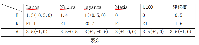 面。  汽车外饰之----翼子板结构设计要点【启飞专业知识系统分享-外饰19】