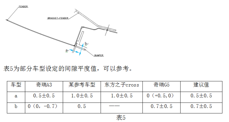 面。  汽车外饰之----翼子板结构设计要点【启飞专业知识系统分享-外饰19】