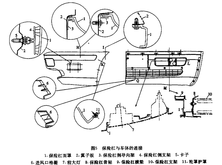 汽车外饰之----保险杠结构形式【启飞专业知识系统分享-外饰20】