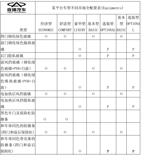 汽车外饰之----整车外饰件开发综述【启飞专业知识系统分享-外饰开发01】