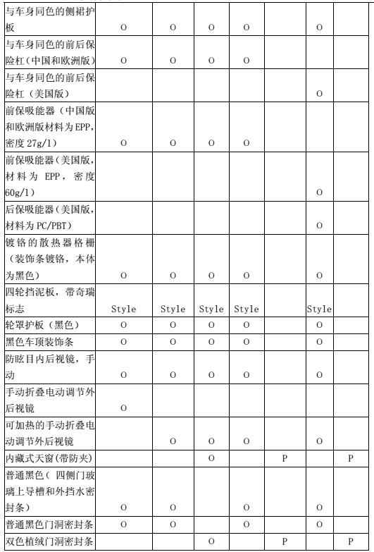 汽车外饰之----整车外饰件开发综述【启飞专业知识系统分享-外饰开发01】