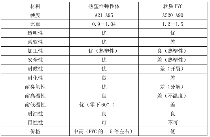 汽车外饰之----决定后视镜材料和性能因素【启飞专业知识系统分享-整车外饰开发05】