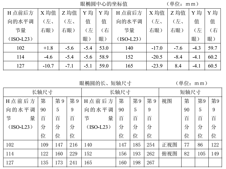 汽车外饰之----汽车眼椭圆的概念【启飞专业知识系统分享-整车外饰开发06】