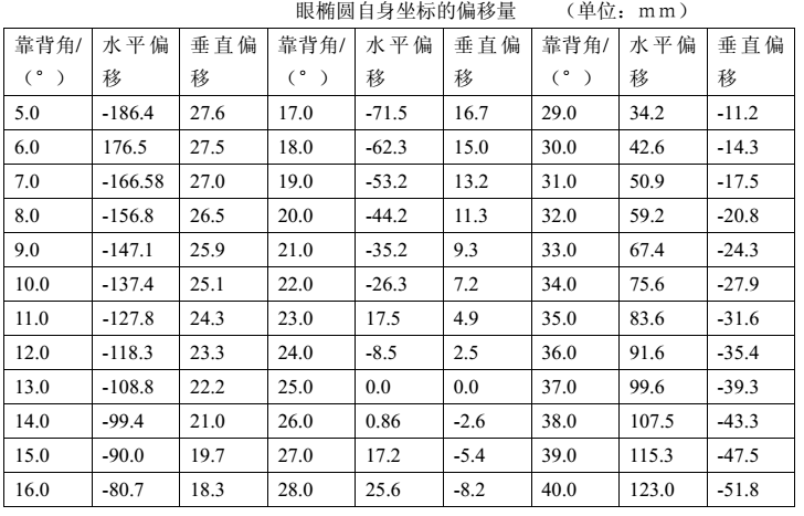 汽车外饰之----汽车眼椭圆的概念【启飞专业知识系统分享-整车外饰开发06】