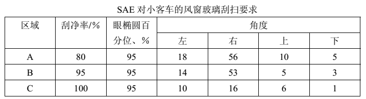 汽车外饰之----眼椭圆在汽车中应用【启飞专业知识系统分享-整车外饰开发07】