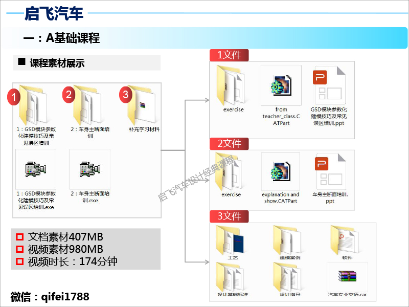 启飞汽车设计车身设计高级课程