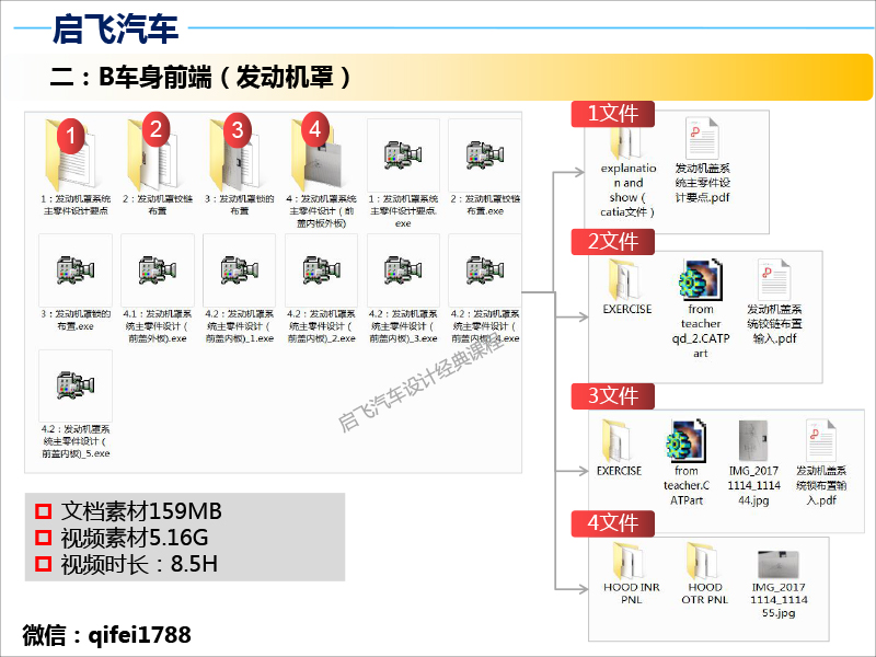 启飞汽车设计车身设计高级课程