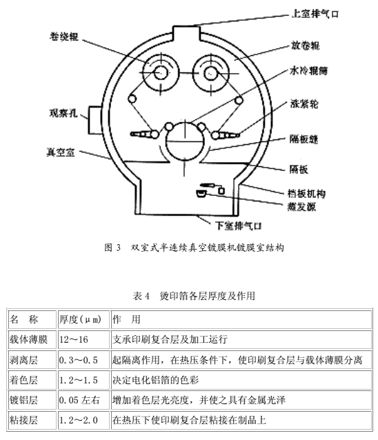 汽车外饰之----烫印工艺【启飞专业知识系统分享-整车外饰开发33】