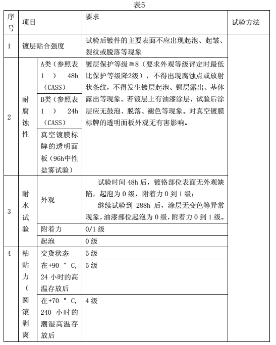 汽车外饰之----烫印工艺【启飞专业知识系统分享-整车外饰开发33】