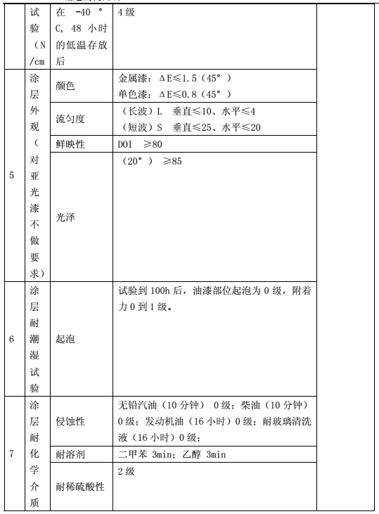 汽车外饰之----烫印工艺【启飞专业知识系统分享-整车外饰开发33】