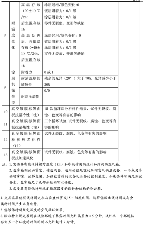 汽车外饰之----烫印工艺【启飞专业知识系统分享-整车外饰开发33】