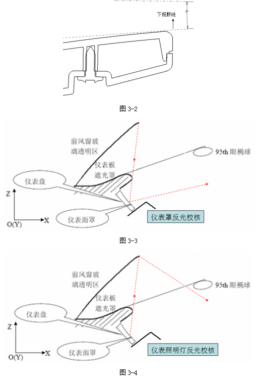 汽车内饰之----仪表的视野校核及仪表罩边界条件的确认【启飞专业知识系统分享-整车内饰开发12】