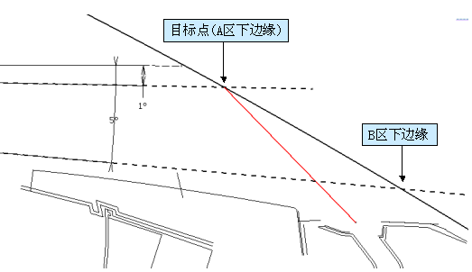汽车内饰之----仪表板和前风挡的配合截面【启飞专业知识系统分享-整车内饰开发13】