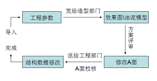 汽车内饰之----组合开关护罩的布置【启飞专业知识系统分享-整车内饰开发24】