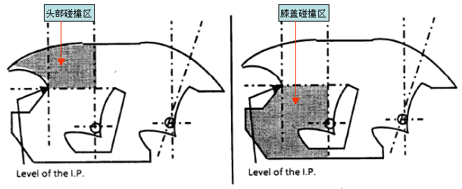 汽车内饰之----头部碰撞区的定义【启飞专业知识系统分享-整车内饰开发25】