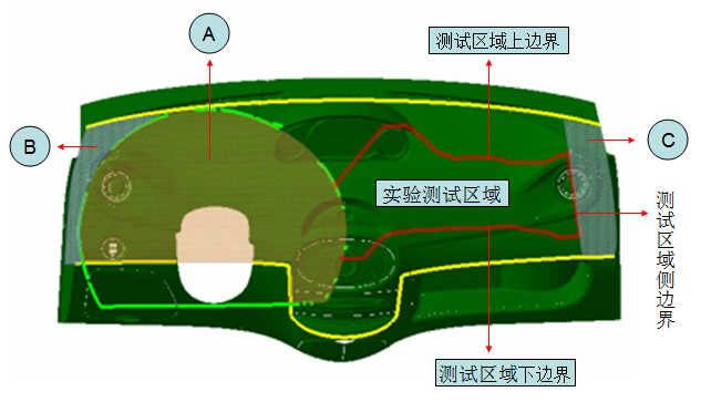 汽车内饰之----副驾驶侧的头部碰撞区域界定【启飞专业知识系统分享-整车内饰开发26】