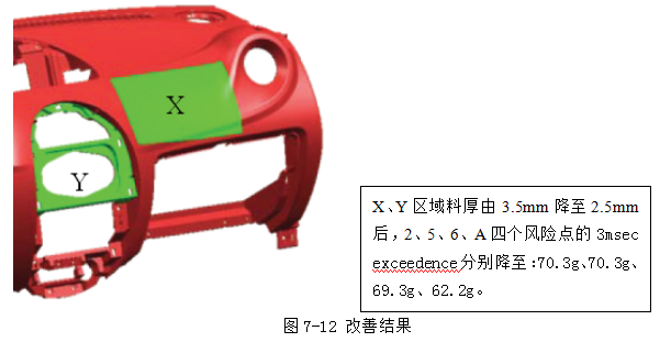 汽车内饰之----碰撞结果分析【启飞专业知识系统分享-整车内饰开发28】