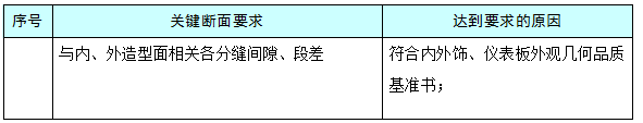 汽车内饰之----内外饰、仪表板常用断面（1）【启飞专业知识系统分享-整车内饰开发36】