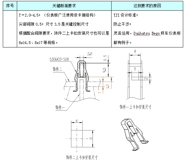 汽车内饰之----内外饰、仪表板常用断面（1）【启飞专业知识系统分享-整车内饰开发36】