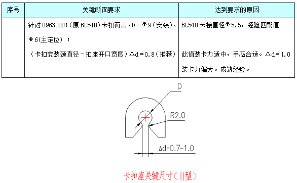 汽车内饰之----内外饰、仪表板常用断面（1）【启飞专业知识系统分享-整车内饰开发36】