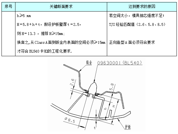 汽车内饰之----内外饰、仪表板常用断面（1）【启飞专业知识系统分享-整车内饰开发36】