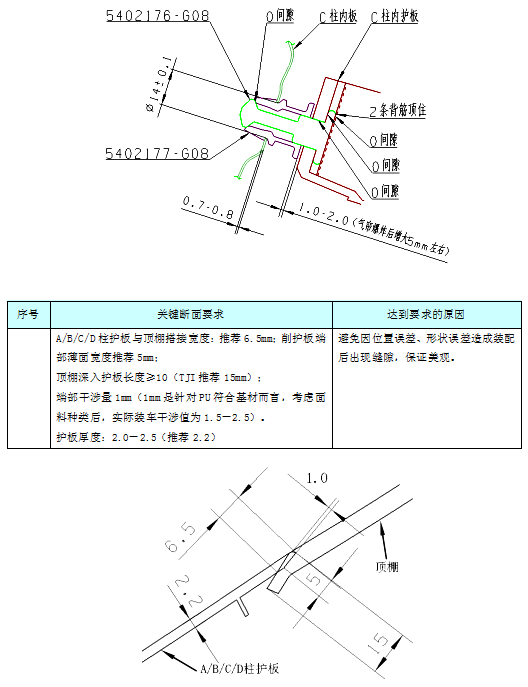 汽车内饰之----内饰之内饰之A/B/C/D柱护板、顶棚断面【启飞专业知识系统分享-整车内饰开发41】