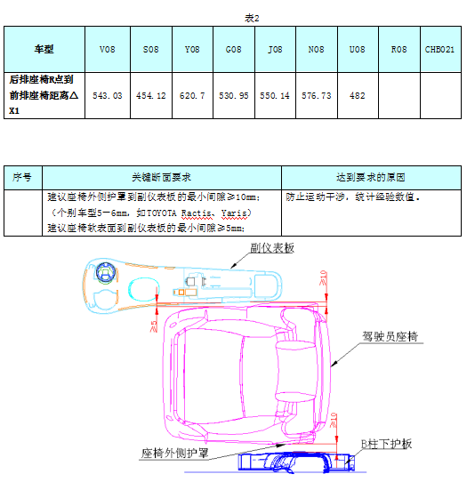 汽车内饰之----内饰之座椅布置（2）【启飞专业知识系统分享-整车内饰开发44】