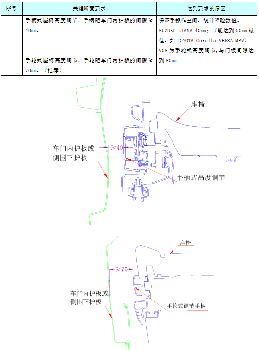 汽车内饰之----内饰之座椅布置（2）【启飞专业知识系统分享-整车内饰开发44】