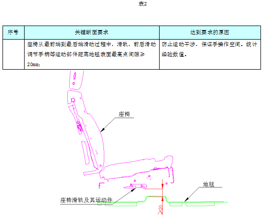 汽车内饰之----内饰之座椅布置（2）【启飞专业知识系统分享-整车内饰开发44】