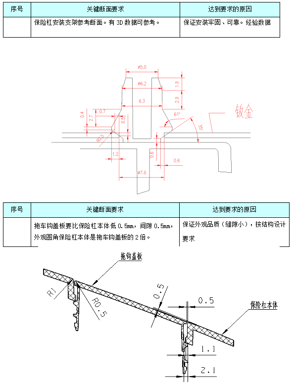 汽车外饰之----外饰前保险杠断面【启飞专业知识系统分享-外饰断面01】