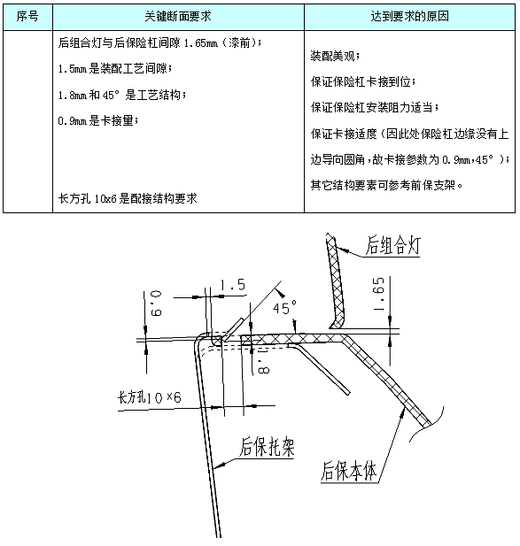 汽车外饰之----外饰后保险杠断面【启飞专业知识系统分享-外饰断面02】
