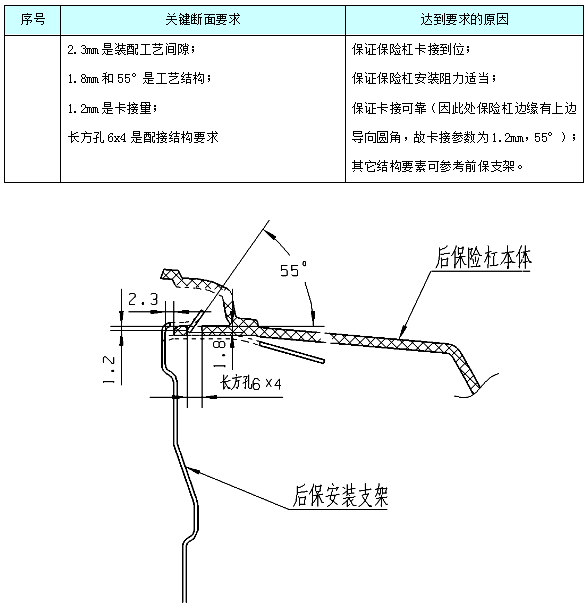 汽车外饰之----外饰后保险杠断面【启飞专业知识系统分享-外饰断面02】