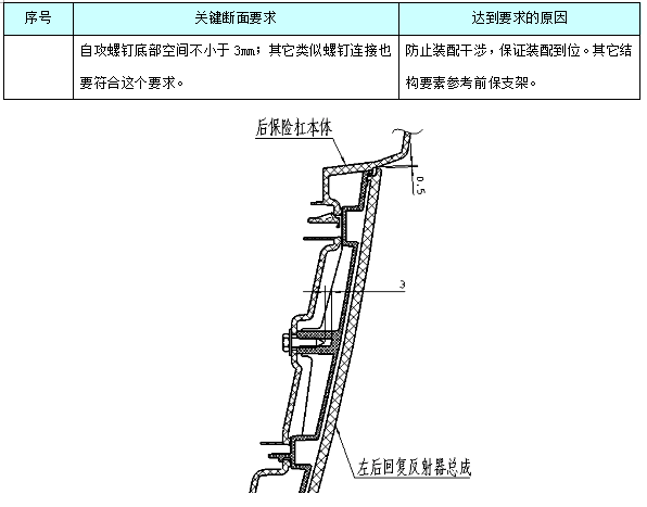 汽车外饰之----外饰后保险杠断面【启飞专业知识系统分享-外饰断面02】