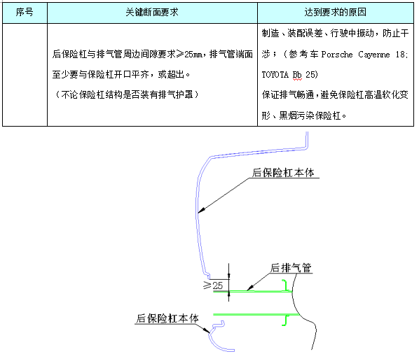 汽车外饰之----外饰后保险杠断面【启飞专业知识系统分享-外饰断面02】