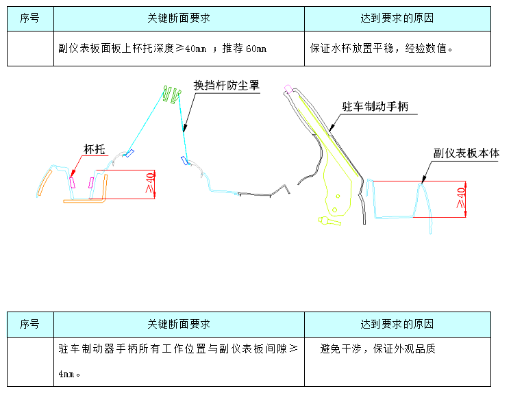 汽车内饰之----内饰之副仪表板区域断面【启飞专业知识系统分享-内饰断面08】
