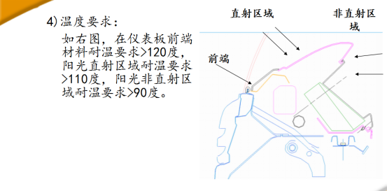 汽车内饰之----仪表板常用材料【启飞专业知识系统分享-仪表板及制造工艺简介07】