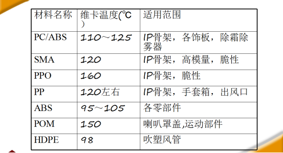 汽车内饰之----仪表板常用材料【启飞专业知识系统分享-仪表板及制造工艺简介07】