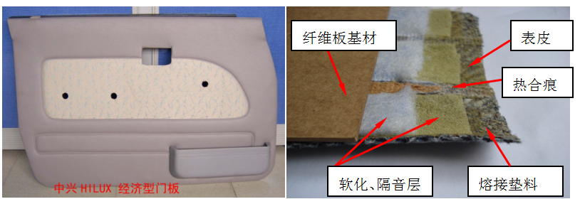 汽车工程之----一前门护板概述【启飞专业知识系统分享-前门护板设计01】